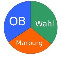 data:logo_ob_wahl.jpg