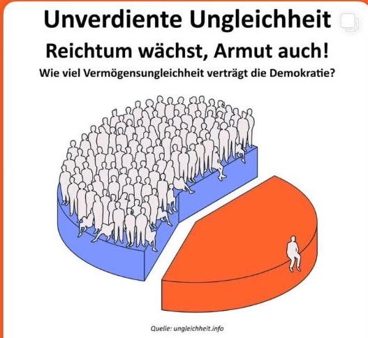 https://www.ungleichheit.info/de